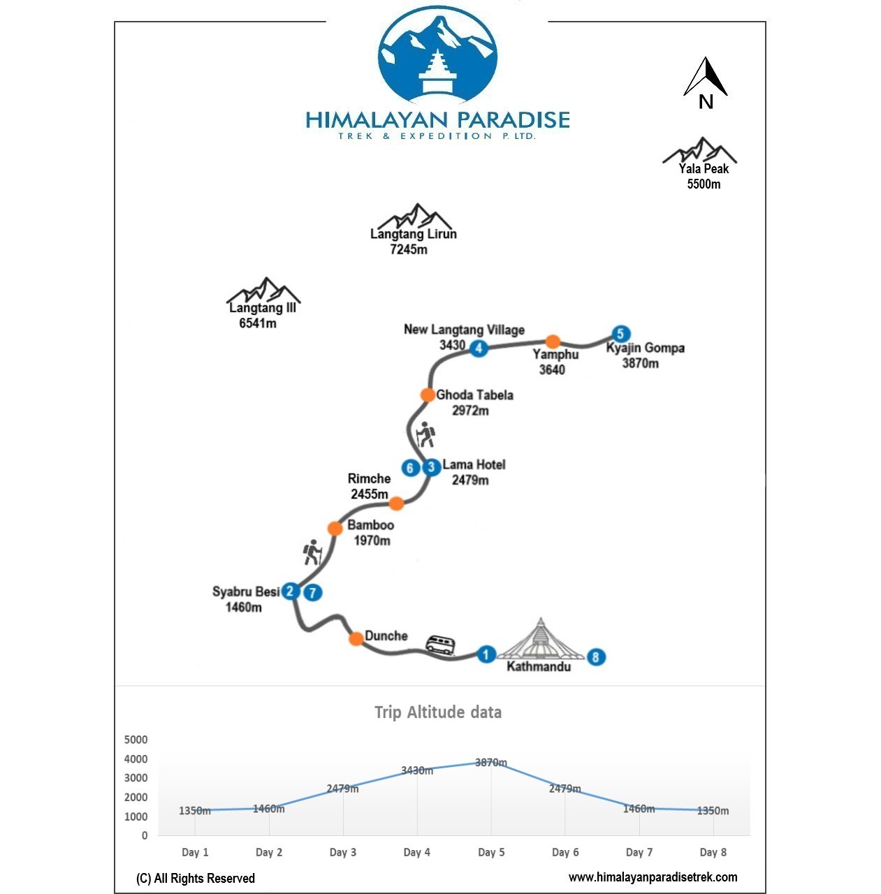 Langtang Valley Trek map